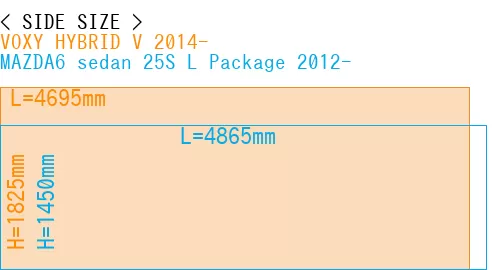 #VOXY HYBRID V 2014- + MAZDA6 sedan 25S 
L Package 2012-